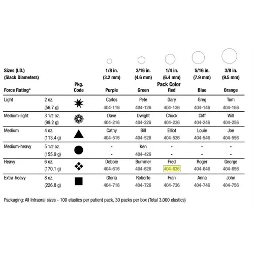 3M LIGATUUR ELASTIEKJES FRED HEAVY (6,4mm/30x100st)