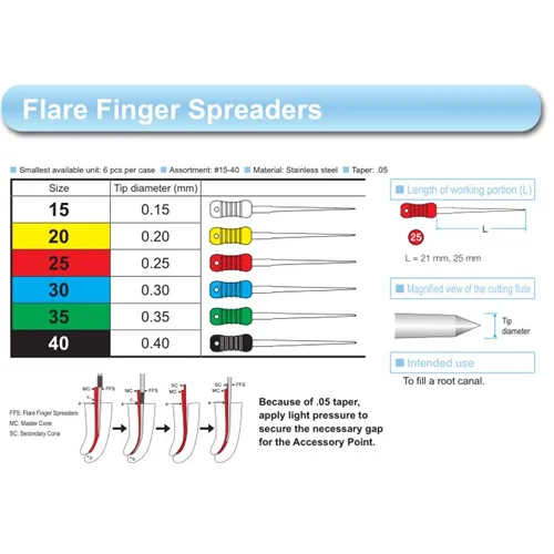MANI TAPERED FINGER SPREADERS RVS .05 25mm NR.20 GEEL (6st) 