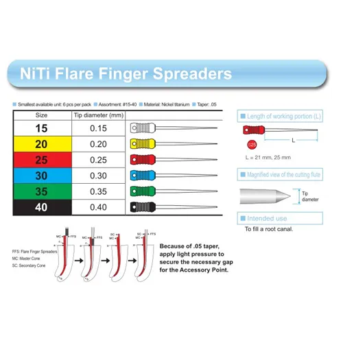 MANI TAPERED FINGER SPREADERS NITI .05 21mm NR.25 ROOD (6st) 
