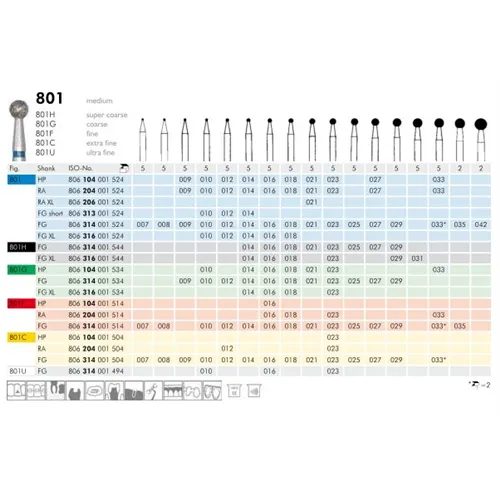 MEISINGER FG DIAMANT 801G029 (5st)