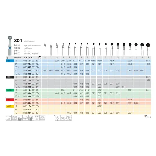 MEISINGER DIAMANT RA  801/050 (2st)