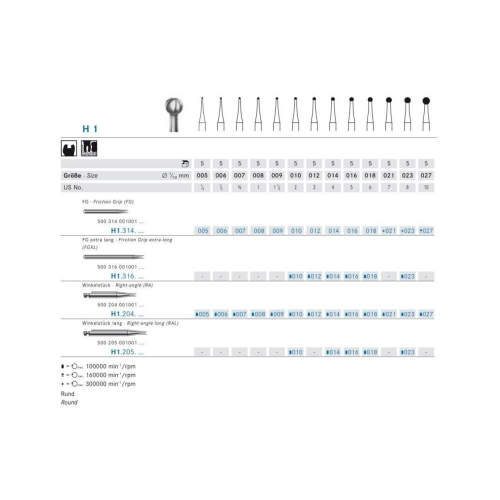 KOMET RA CARBIDE H1/021 (5st)