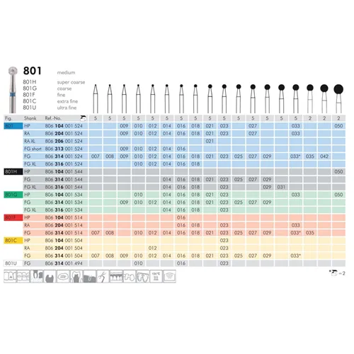 MEISINGER FG DIAMANT 801C010 (5st)