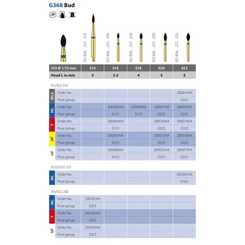DIATECH FG G368/020 5XF
